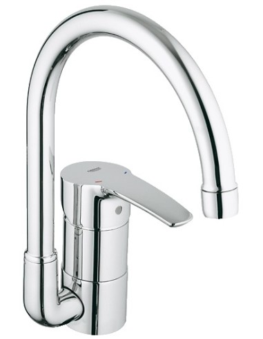 GROHE 33986 Eurostyle Kitchen Faucet Metal Side Spray