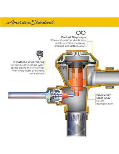American Standard Ultima Touchless Sensor Urinal Flush Valve, Diaphragm-Type, 1.0 gpf/3.8 Lpf