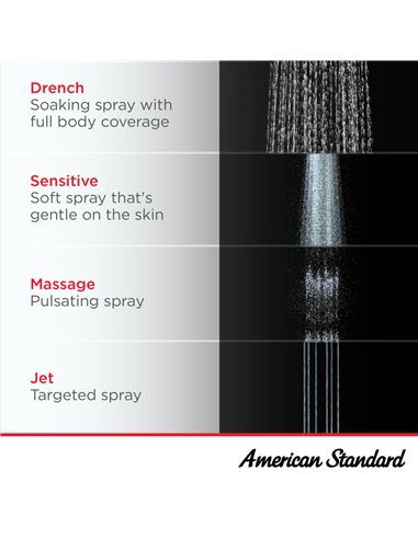 American Standard Spectra Fixed Traditional 7-1/4-Inch 1.8 gpm/6.8 L/min Water-Saving Fixed Showerhead