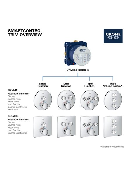Grohe 29138 Grt Smartcontrol Term.P.Ext Ronda 3Sc Us