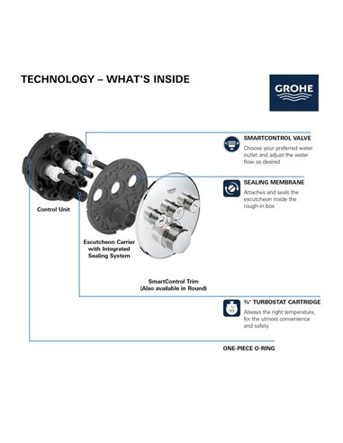 Grohe 29138 Grt Smartcontrol Term.P.Ext Ronda 3Sc Us