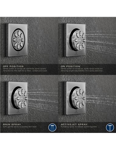 Grohe 26845 Rainshower Body Spray Square - 2 Sprays, 0.9 GPM