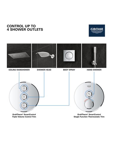 Grohe 29122 Grohtherm Triple Volume Control Trim