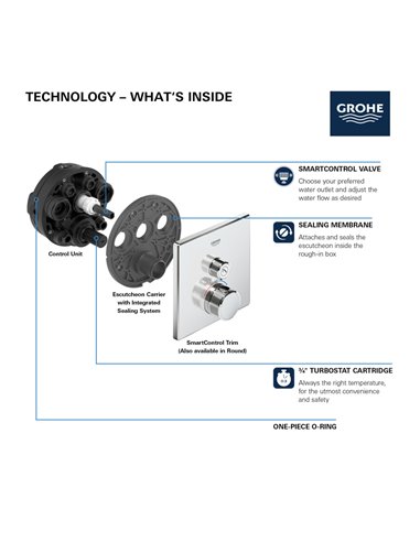 Grohe 29163 Grohtherm Single Function Thermostatic Valve Trim
