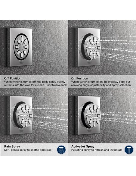 Grohe 26745 Rainshower Body Spray - 2 Sprays 0.9gpm